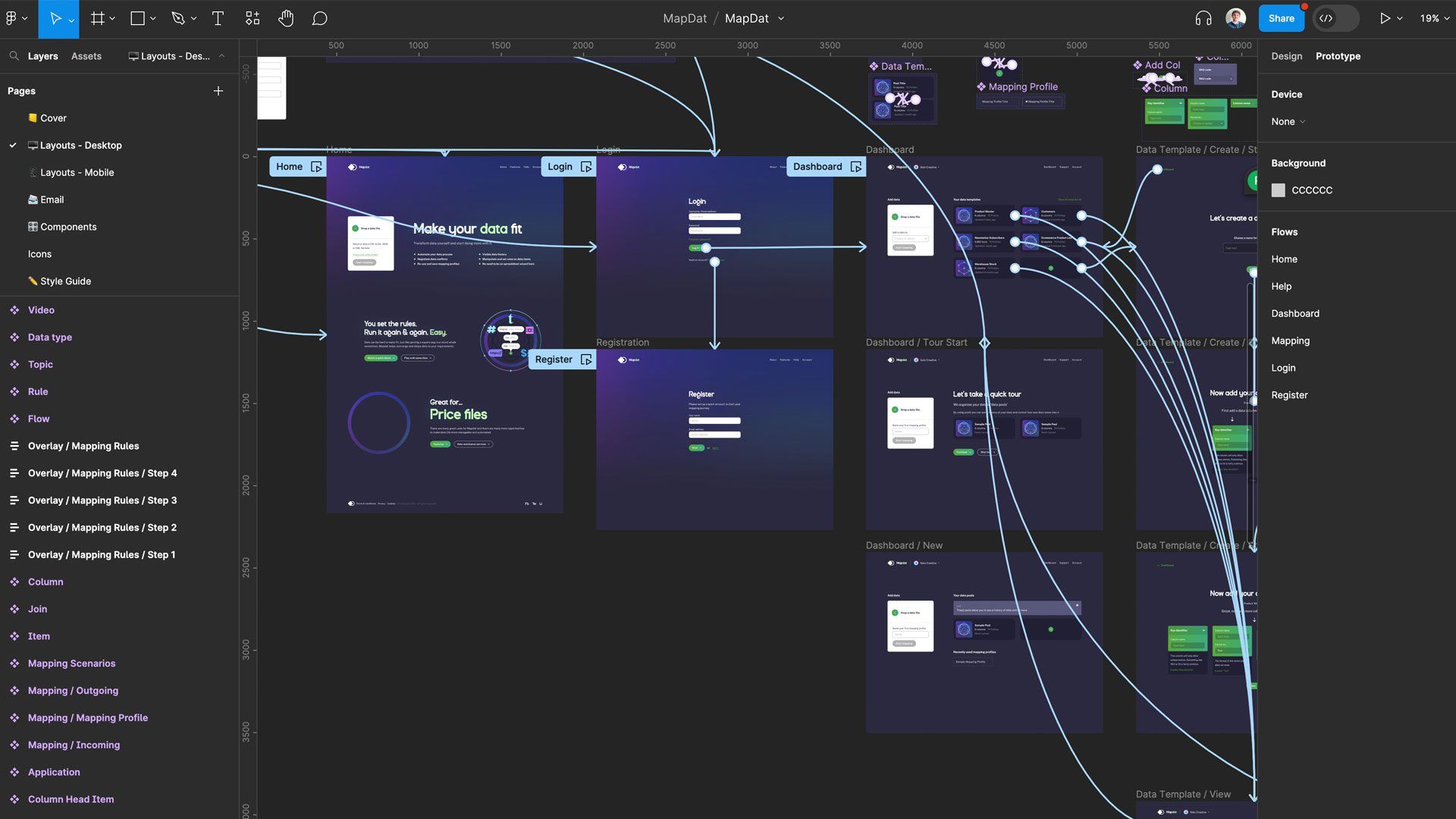 Figma prototype flow.