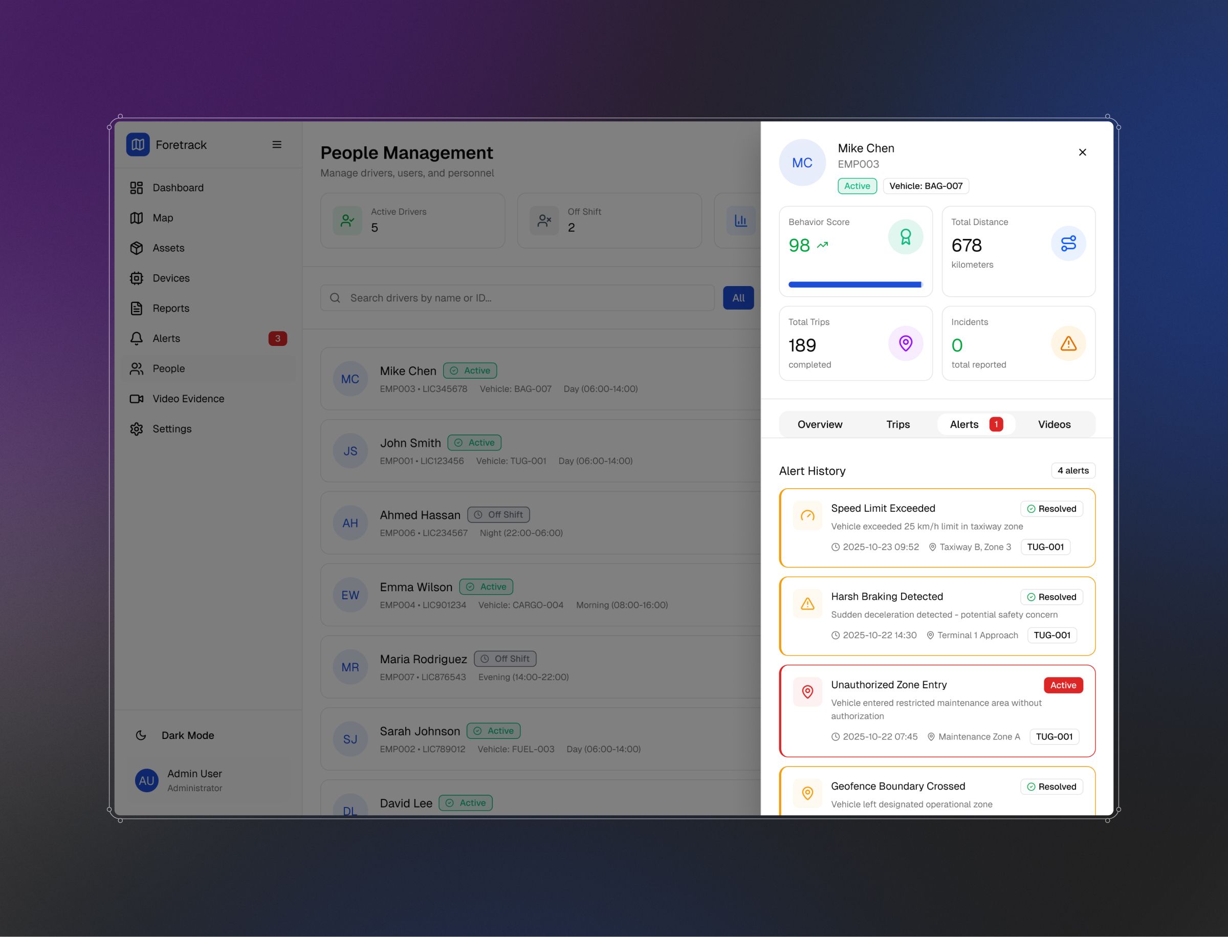 A People Management dashboard displays a list of active team members with their roles and contact information, alongside a detailed profile panel for Mike Chan showing performance metrics, alert history, and recent security incidents.